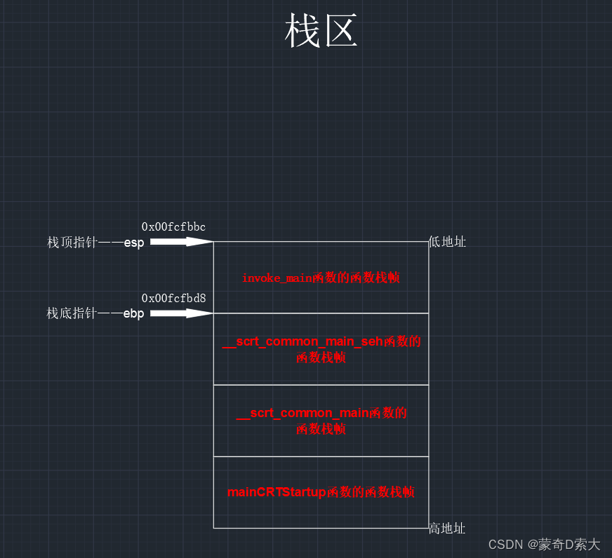 反汇编解读2