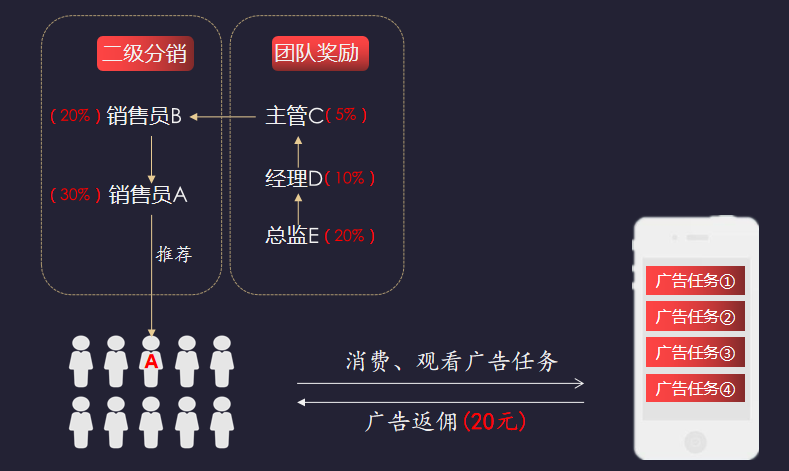 电商新宠—广告电商，转化产品的流量聚体地「建议收藏」