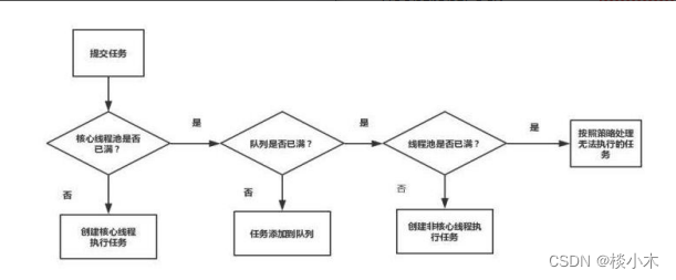 并发编程底层原理