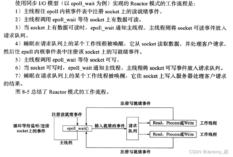 同步Reactor模式