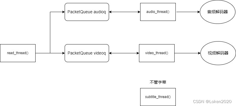 main入口函数分析