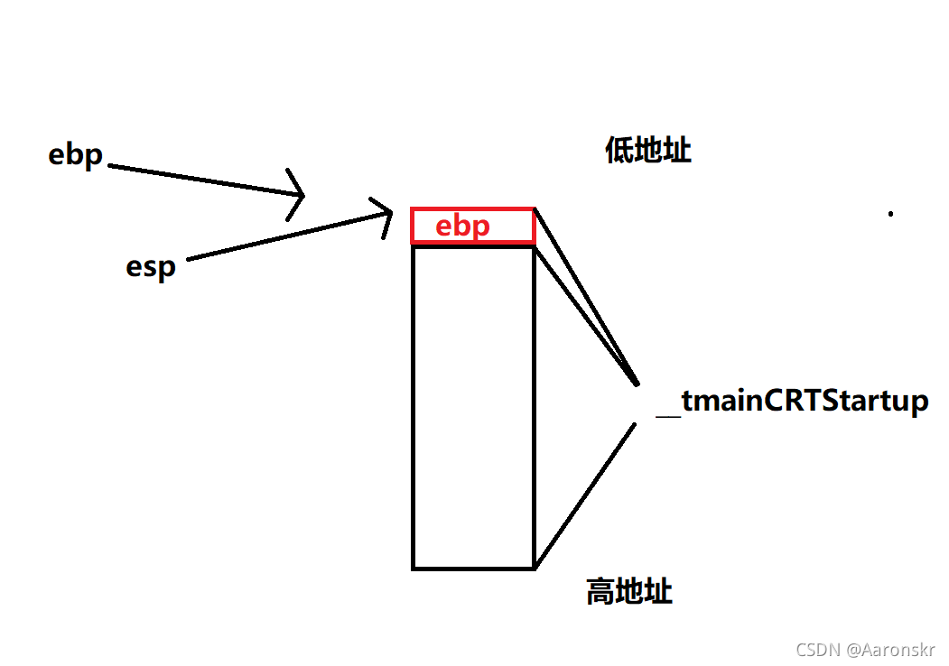 ebp位置发生更改