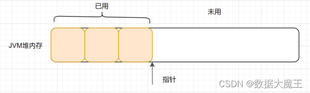 JVM篇---第九篇