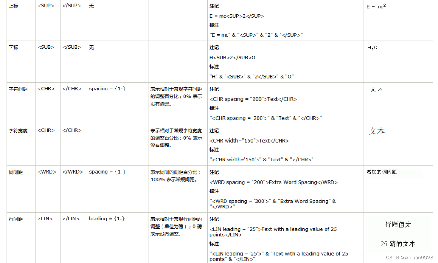 ArcGIS_修改文本样式