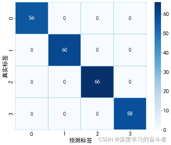 利用小波变换生成图像，再利用深度卷积网络进行故障诊断