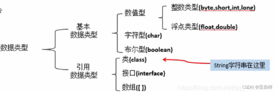 Java集合Collection接口中的方法的使用