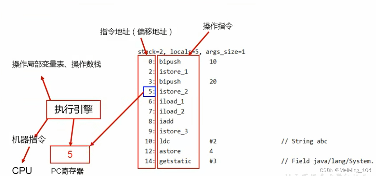 原理