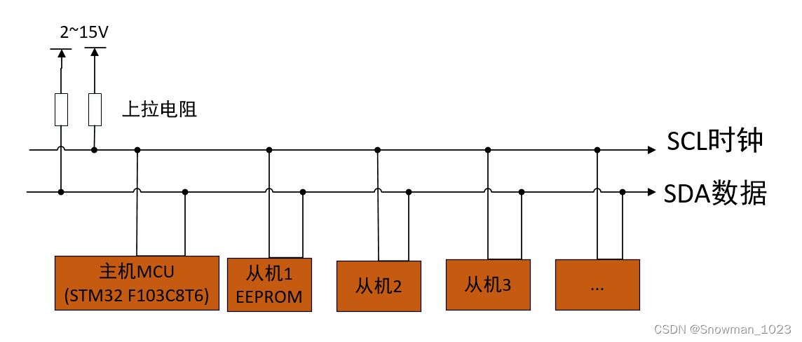 IIC物理层