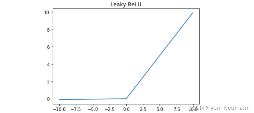 Leaky ReLU函数的图像