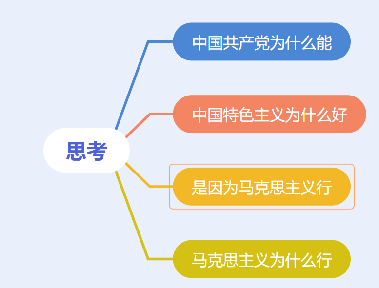 【考研政治】徐涛马克思主义基本原理串讲 笔记（更新中）