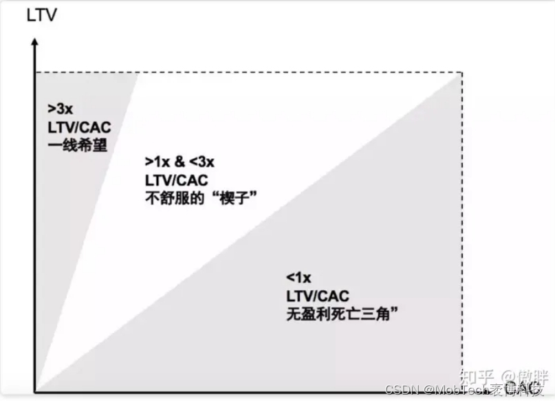 MobPush智能推送：数智化运营加速用户转化