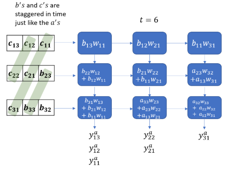 AI算力基础 _Systolic Array的实现-CSDN博客