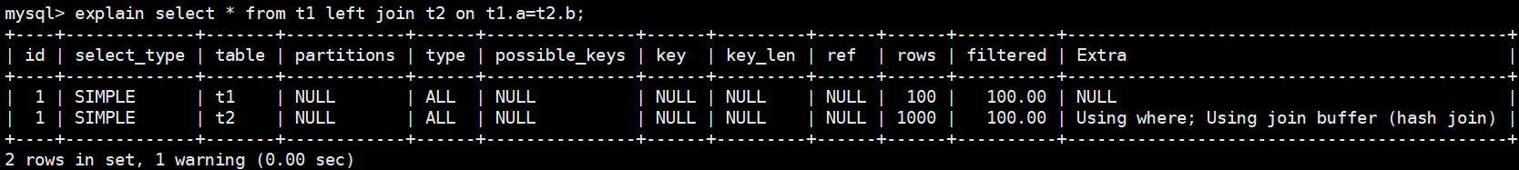 MySQL对JOIN做了那些不为人知的优化《死磕MySQL系列 十七》