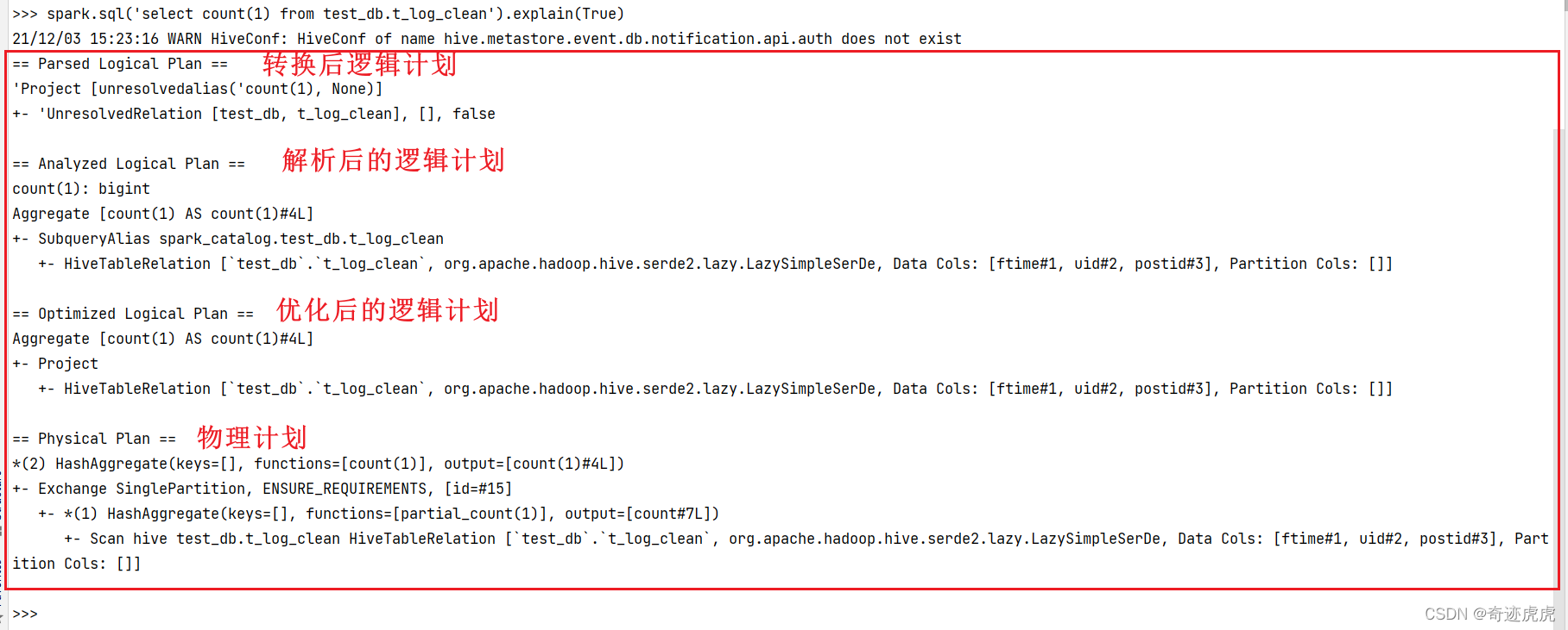 Redis Msgpack Json Johngo