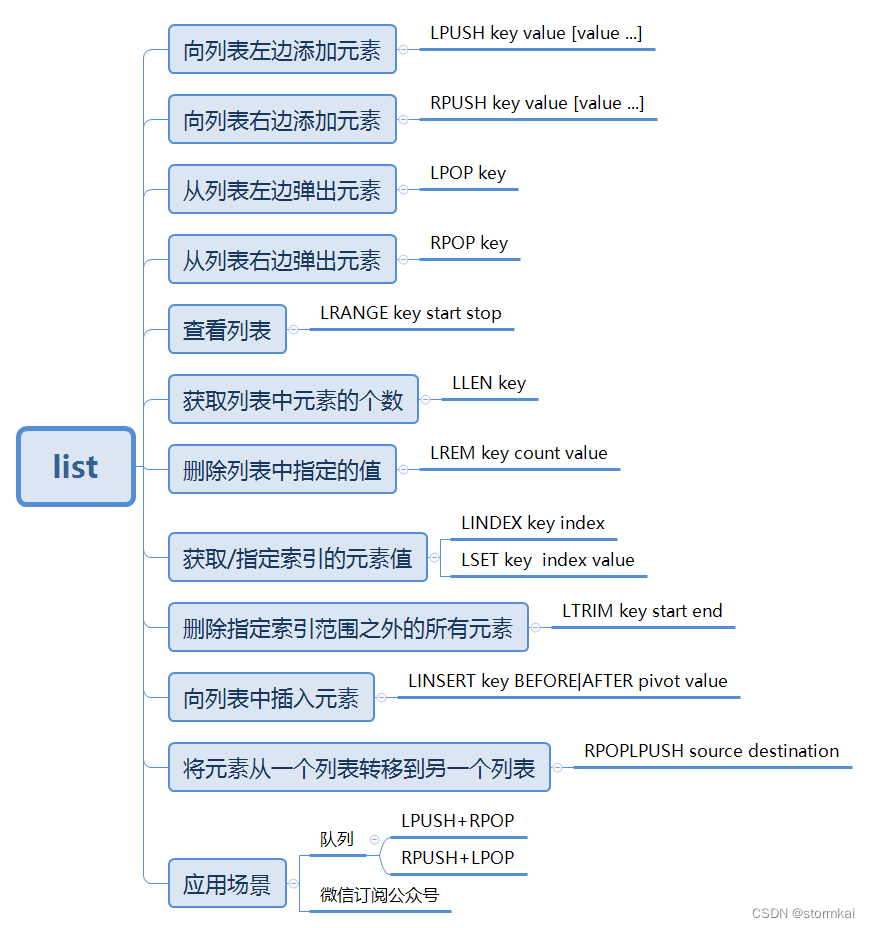 Redis之list类型