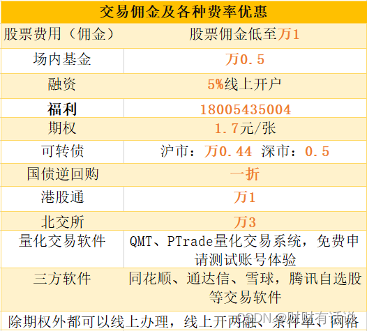 炒股技巧一文通！在深圳开股票账户交易佣金手续费一般是多少？