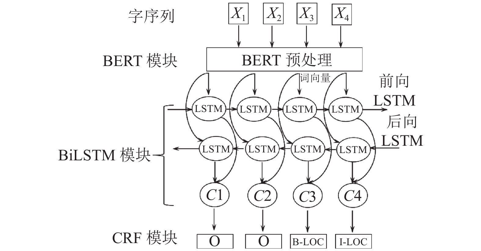 知识复习：nlp算法面试汇总