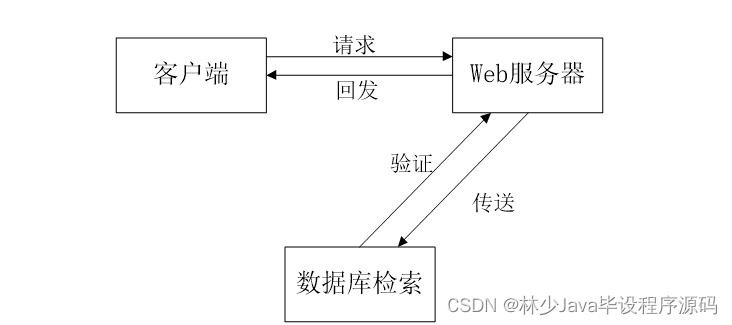 运营管理 排队如何计算,运营管理 排队如何计算成本