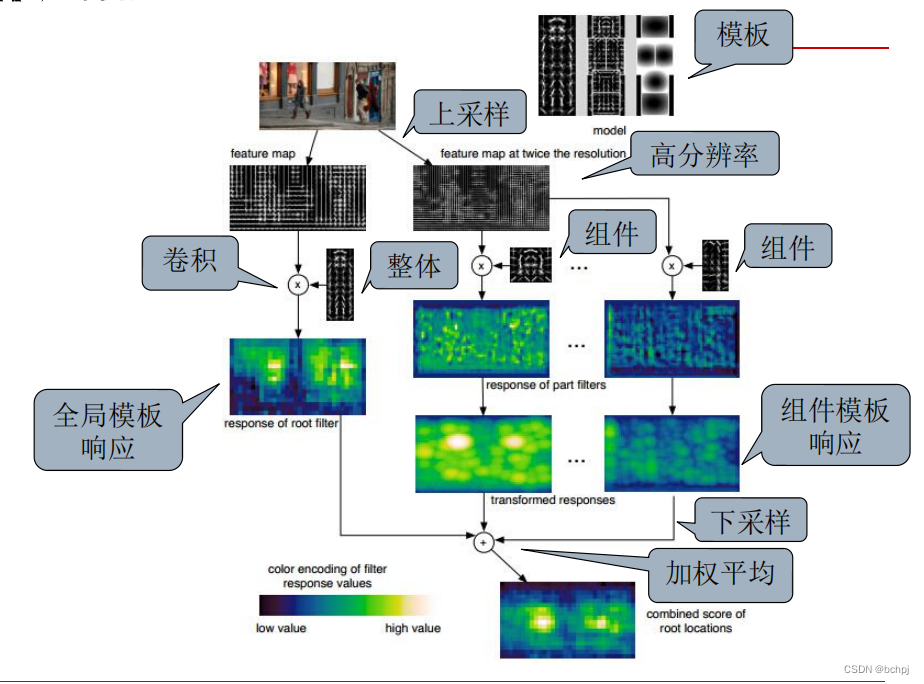 计算机视觉 cv(3)