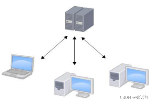 git<span style='color:red;'>的</span>使用(<span style='color:red;'>idea</span><span style='color:red;'>中</span>)