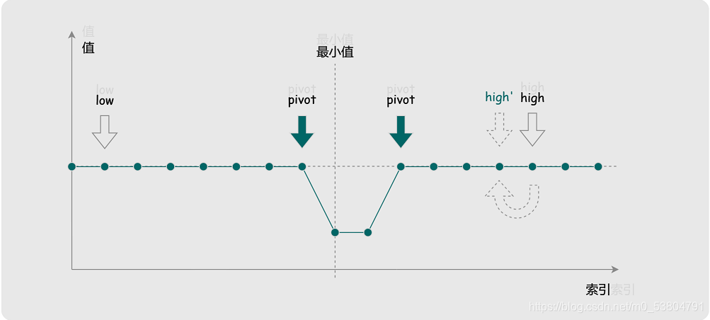第三章情况