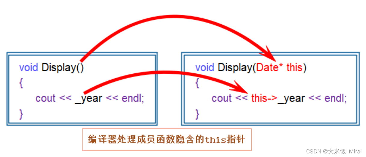 this指针