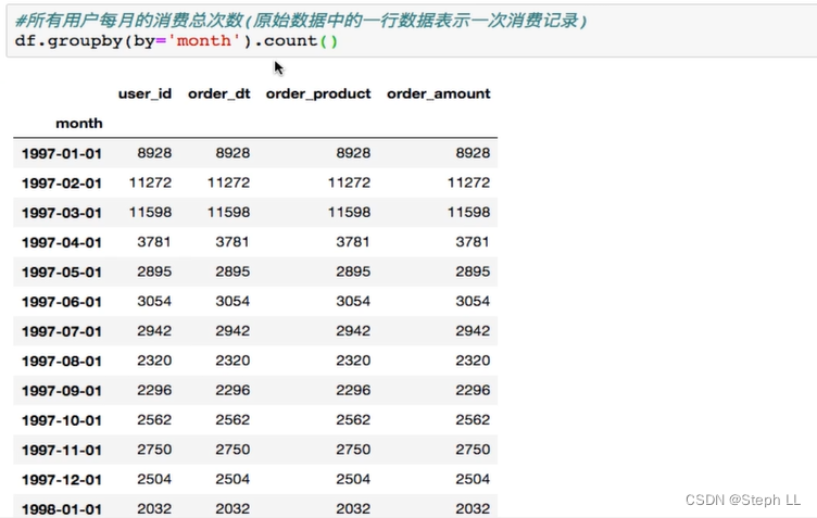 用户消费数据分析，基于python-CSDN博客