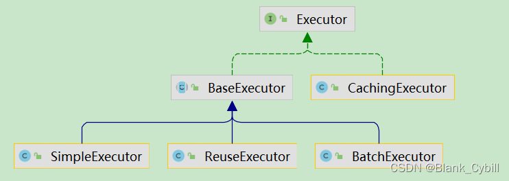 Executor类图