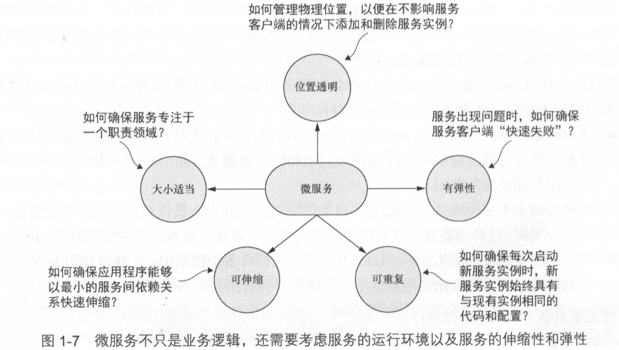 微服務架構的五大特性