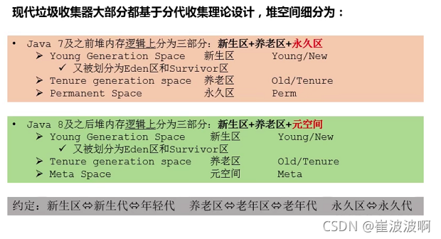 图示