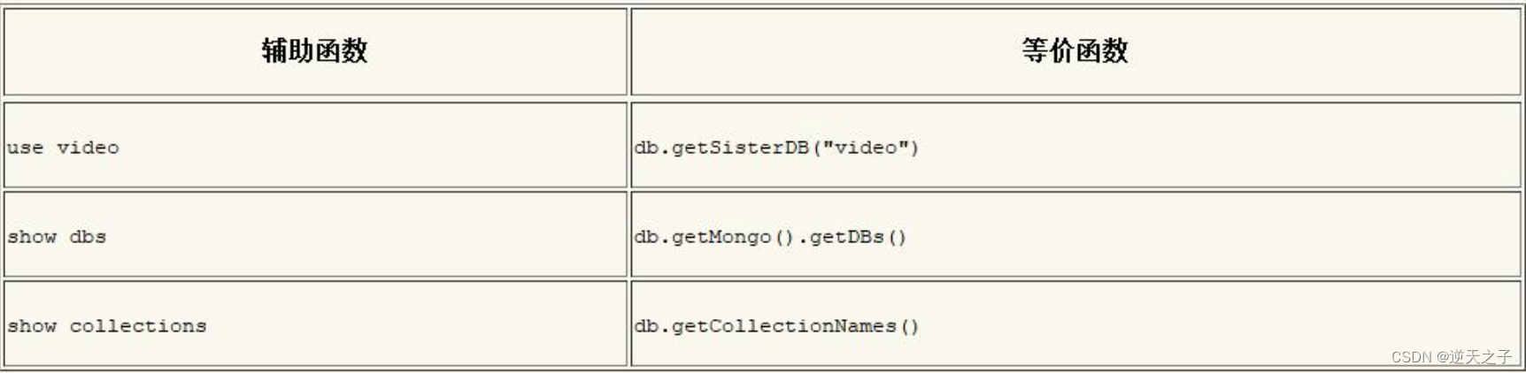 shell辅助函数对应的JavaScript函数
