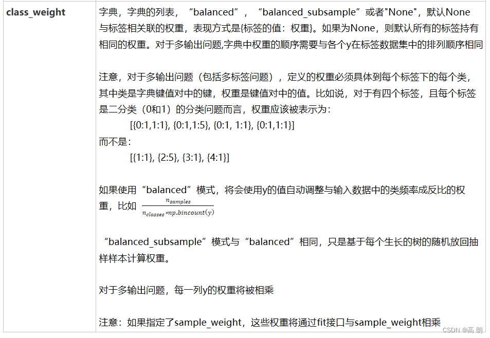 【机器学习】集成学习(以随机森林为例)