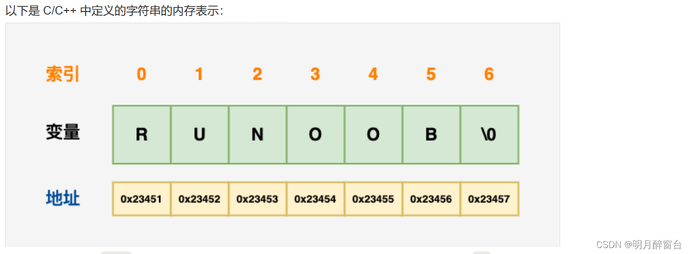 C++ 之字符串、字符数组与字符指针(*、**)