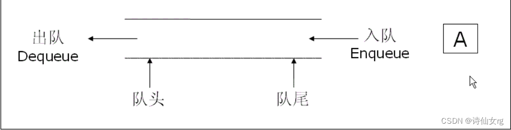数据结构之栈和队列