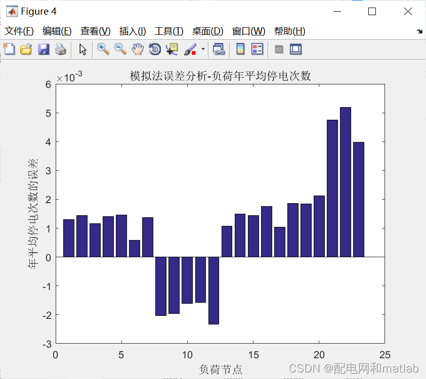 误差分析1