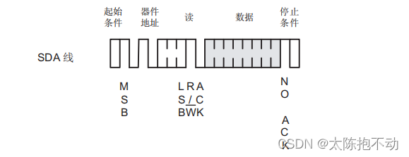 读当前地址时序图