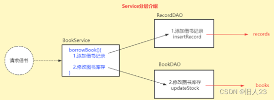 外链图片转存失败,源站可能有防盗链机制,建议将图片保存下来直接上传