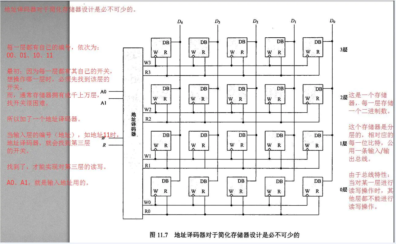 内存结构、地址总线、数据总线详解