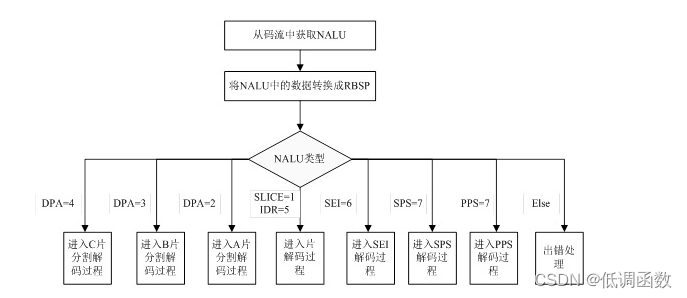 音视频——视频流H264编码格式