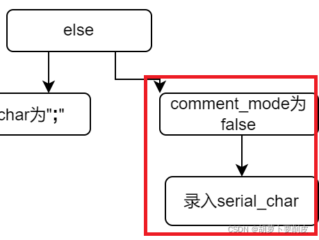 Marlin关于如何接收Gcode指令的详解