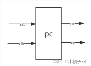 程序计数器pc