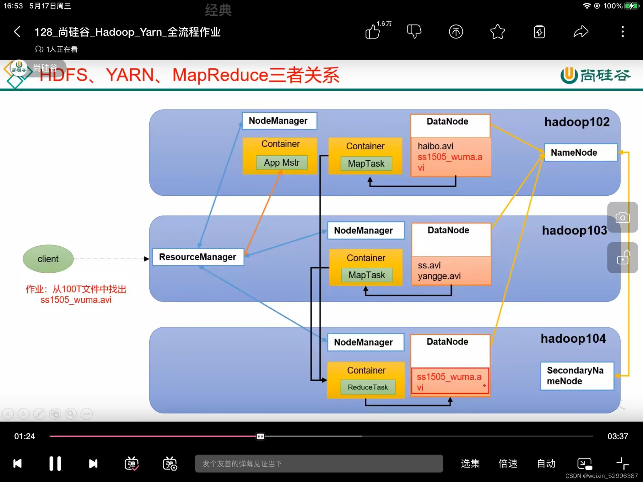 Hadoop之Yarn_hadoop yarn listCSDN博客