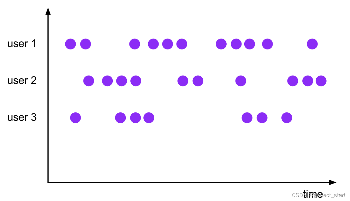 #### 6.3.2, window classification