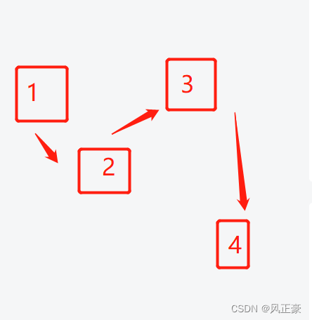 C语言结构体详解