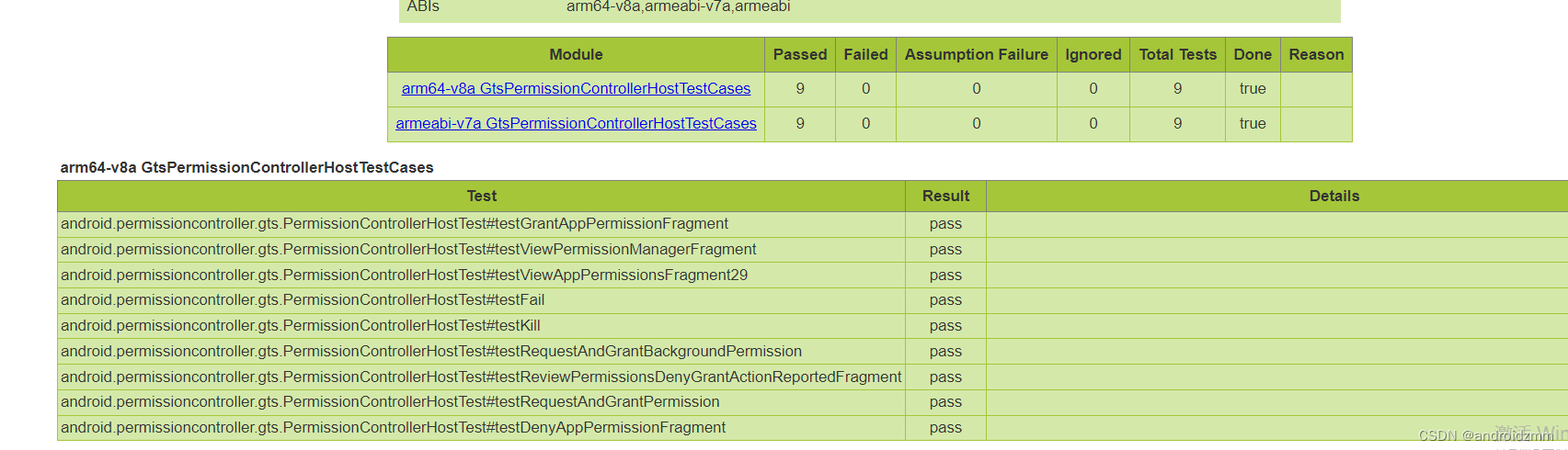 Android 13 GTS GtsPermissionControllerHostTestCases Test Failed