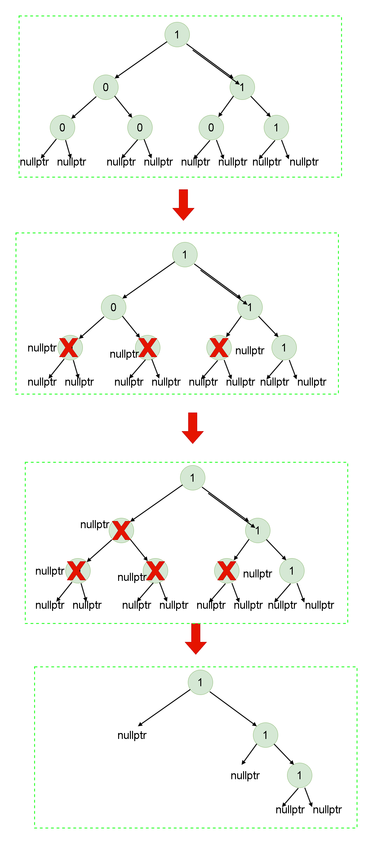 Leetcode刷题详解——二叉树剪枝