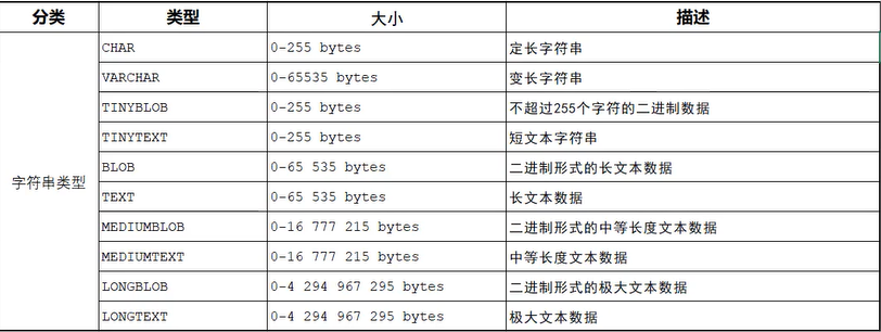 [外链图片转存失败,源站可能有防盗链机制,建议将图片保存下来直接上传(img-4s6msPaO-1657245143820)(MySQL.assets/image-20220623145251886.png)]