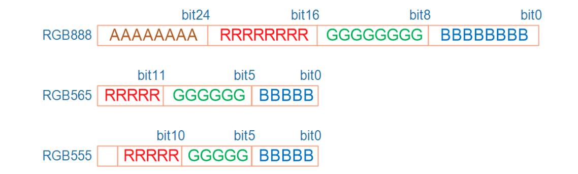Framebuffer编程总结,希望人人都能学会_韦东山的 frambuff 显示不出来-CSDN博客