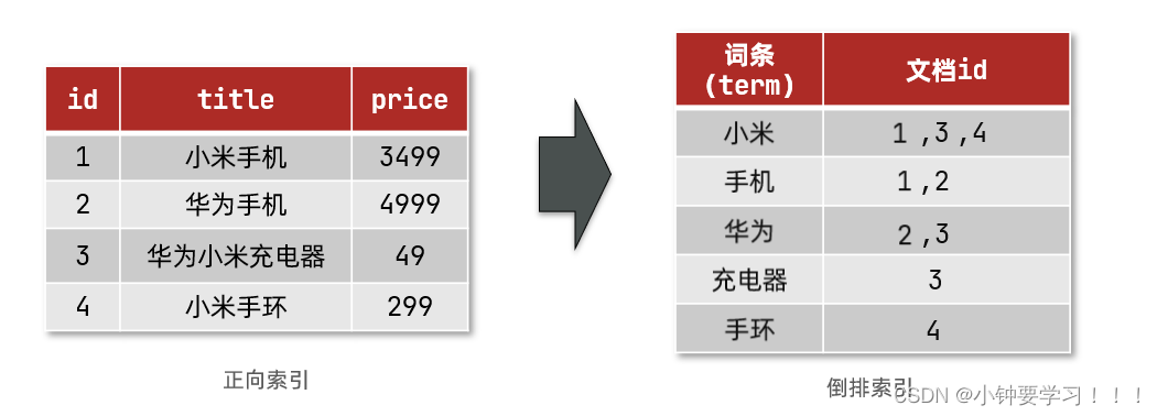 [外链图片转存失败,源站可能有防盗链机制,建议将图片保存下来直接上传(img-jBavuTr5-1654138031290)(images/image-20220602092509374.png)]