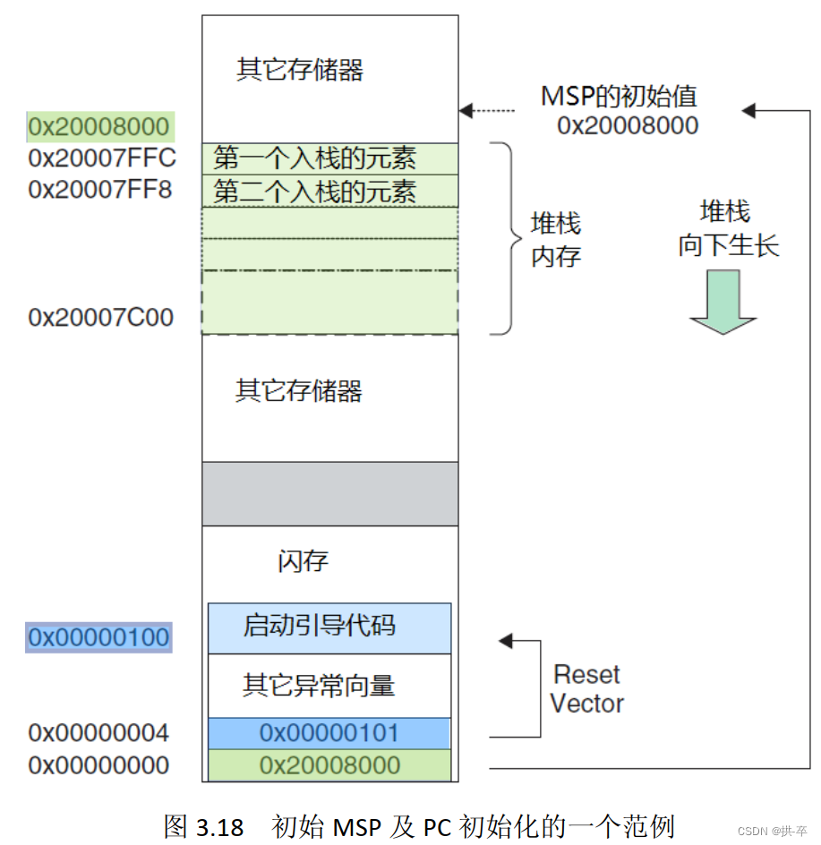 [外链图片转存失败,源站可能有防盗链机制,建议将图片保存下来直接上传(img-eXbGBO22-1689559202726)(C:\Users\kun\AppData\Roaming\Typora\typora-user-images\image-20230714113152045.png)]